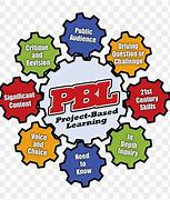 Image result for Project-Based Learning Icon