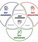 Image result for Self Leadership Examples