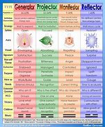 Image result for Best Humam Design Chart