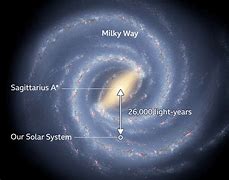 Image result for Solar System in Milky Way