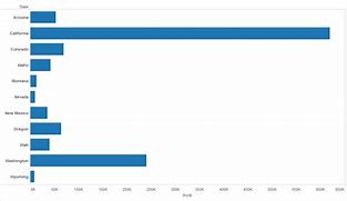 Image result for Horizontal Bar Chart