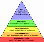 Image result for Self-Actualization Maslow