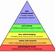 Image result for Maslow's Hierarchy of Needs in Education