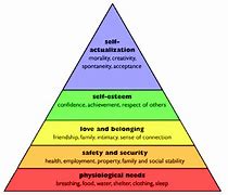 Image result for Maslow's Hierarchy of Needs Book