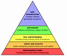 Image result for 5 Human Needs by Maslow