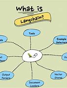 Image result for Neural Language Processing