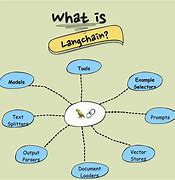 Image result for Hierarchy in Natural Language Processing