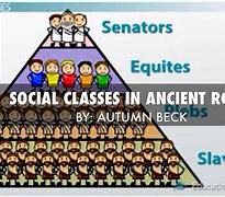 Image result for Roman Social Order