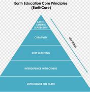 Image result for Necesidades De Maslow