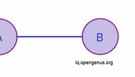 Image result for Directed vs Undirected Graph