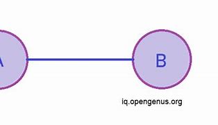 Image result for Undirected Anddirected Graph