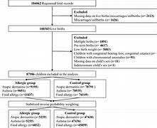 Image result for Developmental Milestones for Children