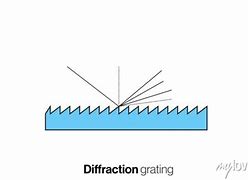 Image result for Poster About Diffraction