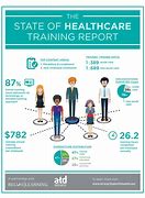 Image result for Health Training Areas