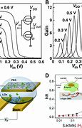 Image result for Organic CMOS Ring Oscillator