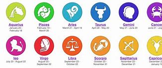 Image result for Vietnamese 12 Zodiac Signs