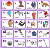 Image result for What Are Examples of Phonics Skills