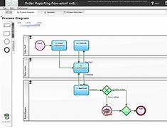 Image result for Advantages of Business Process Automation