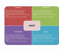 Image result for SWOT-analysis Movie Examples