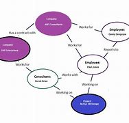 Image result for Computer Science Knowledge Graph