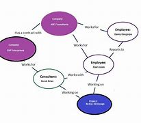 Image result for Software Development Knowledge Graph