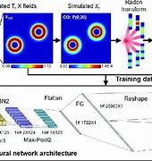 Image result for AFRL Convolutional Neural Network