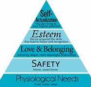 Image result for Maslow Learning Theory