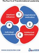 Image result for Transformational Leadership Pics