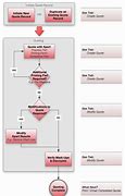 Image result for Quotation Process Flow Chart