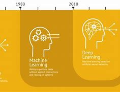 Image result for How AI Works