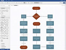 Image result for Flowchart Design