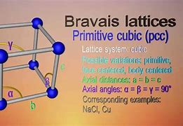 Image result for Crystal Lattices Interfaces Matrices