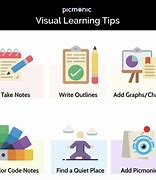 Image result for visual learning strategies