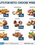 Image result for Low Carb Nuts Keto