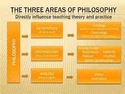 Image result for 7 Schools of Thought Philosophy