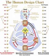 Image result for Human Design Relationship Chart