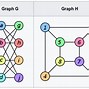 Image result for Adjacency Matrix Representation of Undirected Graph