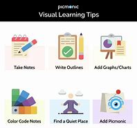 Image result for visual learning strategies