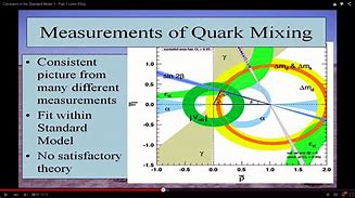 Image result for Meson Quark Chart