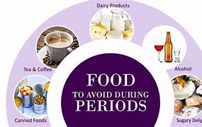 Image result for Chart Showing Food Groups