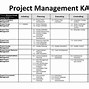 Image result for Project Management Concepts