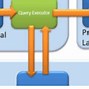 Image result for Server Architecture Diagram