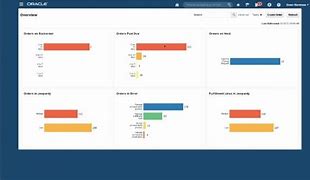 Image result for Oracle WMS Cloud