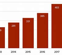 Image result for Basic Chart Accounts Template