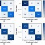 Image result for Generative Adversarial Networks Medical