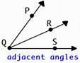 Image result for Adjacent Vocabulary of Graph