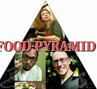 Image result for Food Pyramid Coloring