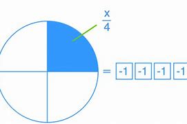 Image result for Linear Equations Printable Worksheets