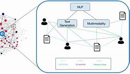 Image result for Natural Language Processing Graph