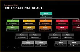 Image result for Organization Chart Keynote